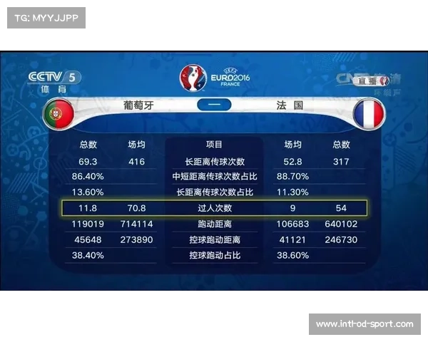 揭秘欧洲杯竞猜技巧与赛事预测的精彩攻略与策略 揭秘欧洲杯竞猜技巧与赛事预测的精彩攻略与策略